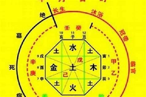 陰火年南部生人在北|八字命理：壬午日生人詳解